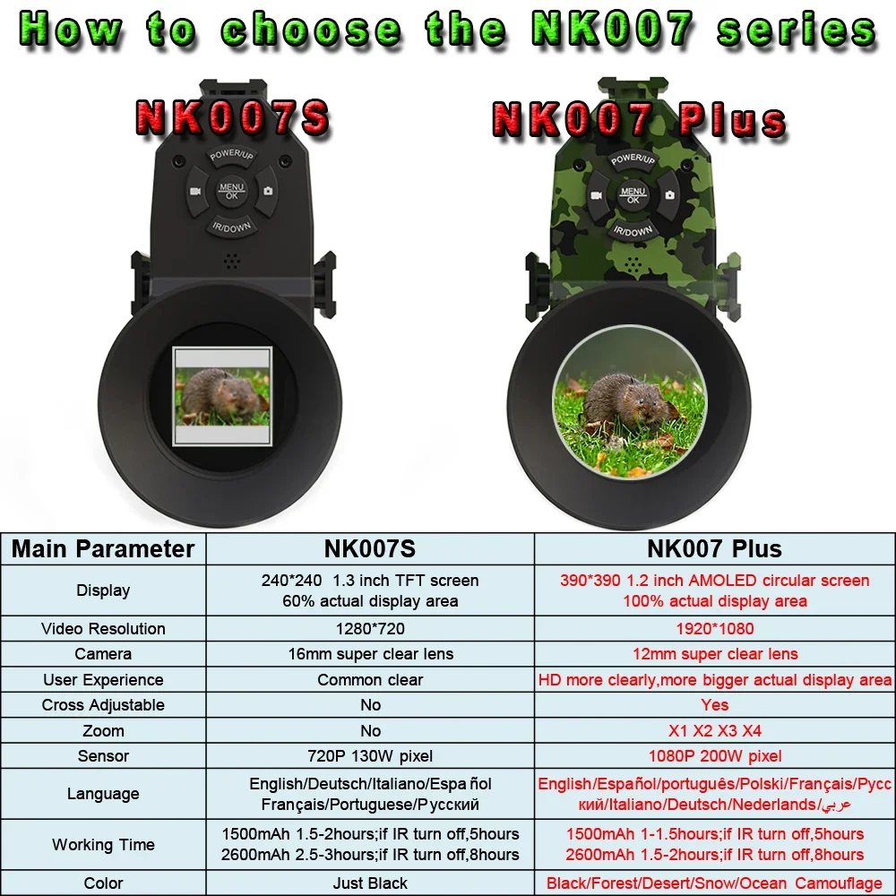 Megaorei NK007plus 200-400M Mo - Outdoor Hunting Digital Night Vision reseña y precio